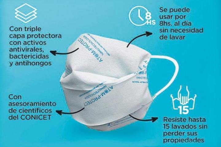 Científicas del Conicet desarrollaron barbijos antivirales