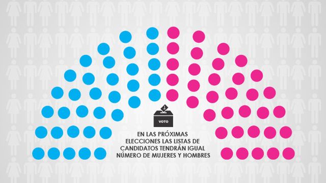 Perotti reglamentó la Ley de Paridad