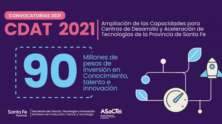 Inversión histórica: Santa Fe destina $ 90 millones para crear empresas 