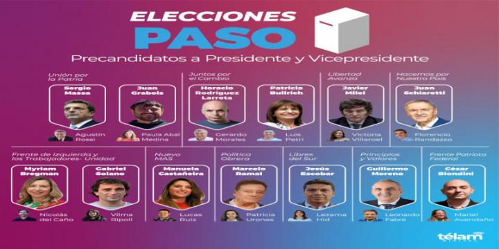 Trece fórmulas presidenciales competirán en las PASO