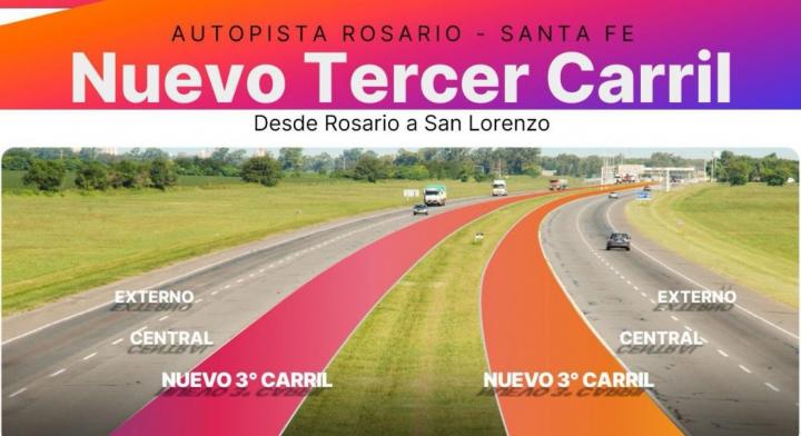  Autopista Rosario-Santa Fe: construirán un tercer carril