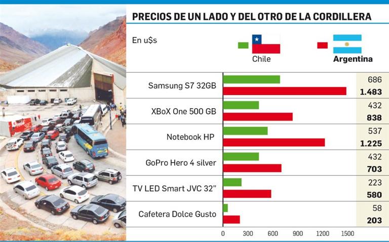 Esperan otra invasión de argentinos a Chile