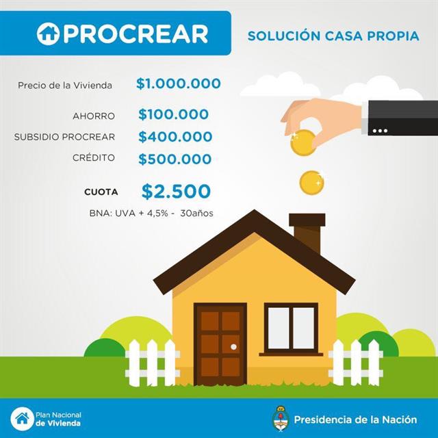 Cómo es el nuevo Plan Procrear